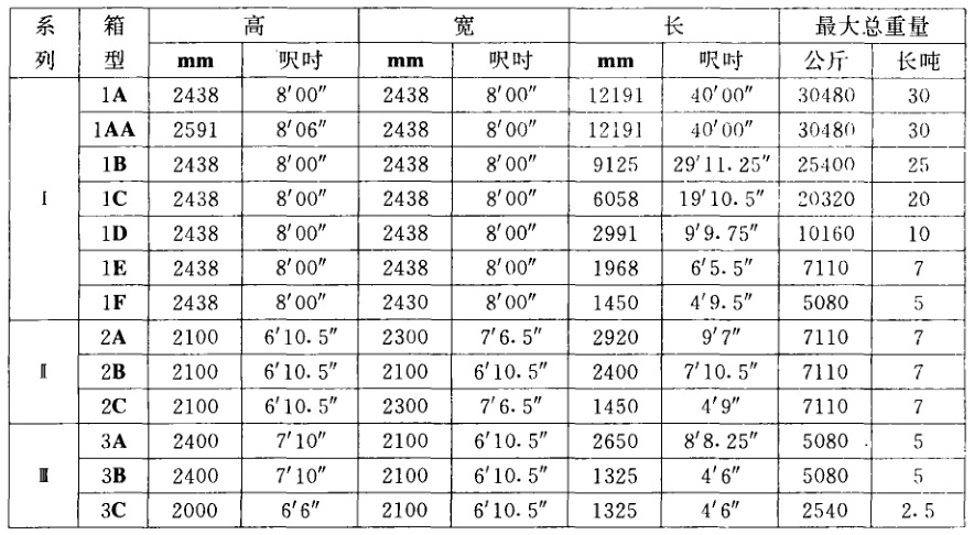 集裝箱尺寸列表.jpg 集裝箱尺寸列表.jpg